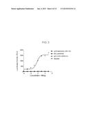 Dual Receptor Antagonistic Antigen-Binding Proteins and Uses Thereof diagram and image