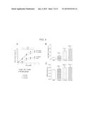 Dual Receptor Antagonistic Antigen-Binding Proteins and Uses Thereof diagram and image