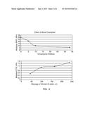 LIQUID COMPRESSION MODLING ENCAPSULANTS diagram and image