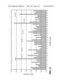 PROTEASES PRODUCING AN ALTERED IMMUNOLOGICAL RESPONSE AND METHODS OF     MAKING AND USING THE SAME diagram and image