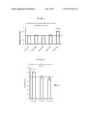 TREATMENT OF METHIONINE SULFOXIDE REDUCTASE A (MSRA) RELATED DISEASES BY     INHIBITION OF NATURAL ANTISENSE TRANSCRIPT TO MSRA diagram and image