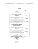 SUBSTRATE PROCESSING APPARATUS, METHOD OF MANUFACTURING SEMICONDUCTOR     DEVICE AND NON-TRANSITORY COMPUTER READABLE RECORDING MEDIUM diagram and image