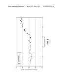 Cyclic Solvent Hydrocarbon Recovery Process Using An Advance-Retreat     Movement Of the Injectant diagram and image