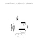 Endogenous and Non-Endogenous Versions of Human G Protein-Coupled     Receptors diagram and image