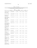 Methods and Compositions for Characterizing Phenotypes Using  Kinome     Analysis diagram and image