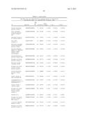 Methods and Compositions for Characterizing Phenotypes Using  Kinome     Analysis diagram and image