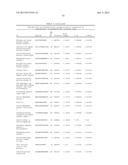 Methods and Compositions for Characterizing Phenotypes Using  Kinome     Analysis diagram and image