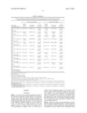 Early Predictive Markers of Pre-Eclampsia diagram and image