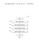 Capacitive Measurement Circuit For A Touch Sensor Device diagram and image