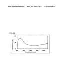 ELECTROCONDUCTIVE PARTICLE, VISIBLE LIGHT TRANSMITTING PARTICLE-DISPERSED     ELECTRICAL CONDUCTOR AND MANUFACTURING METHOD THEREOF, TRANSPARENT     ELECTROCONDUCTIVE THIN FILM AND MANUFACTURING METHOD THEREOF, TRANSPARENT     ELECTROCONDUCTIVE ARTICLE THAT USES THE SAME, AND INFRARED-SHIELDING     ARTICLE diagram and image