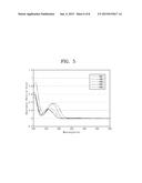 LIQUID CRYSTAL DISPLAY DEVICE AND METHOD FOR MANUFACTURING THE SAME diagram and image