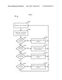 Direction Based Content Navigation diagram and image