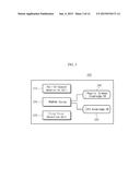 METHOD OF DETECTING GRAMMATICAL ERROR, ERROR DETECTING APPARATUS FOR THE     METHOD, AND COMPUTER-READABLE RECORDING MEDIUM STORING THE METHOD diagram and image