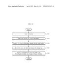 METHOD OF DETECTING GRAMMATICAL ERROR, ERROR DETECTING APPARATUS FOR THE     METHOD, AND COMPUTER-READABLE RECORDING MEDIUM STORING THE METHOD diagram and image