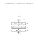 METHOD OF DETECTING GRAMMATICAL ERROR, ERROR DETECTING APPARATUS FOR THE     METHOD, AND COMPUTER-READABLE RECORDING MEDIUM STORING THE METHOD diagram and image