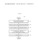 METHOD OF DETECTING GRAMMATICAL ERROR, ERROR DETECTING APPARATUS FOR THE     METHOD, AND COMPUTER-READABLE RECORDING MEDIUM STORING THE METHOD diagram and image