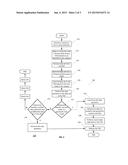 MANAGING DATA OPERATIONS IN AN INTEGRATED DATABASE SYSTEM diagram and image