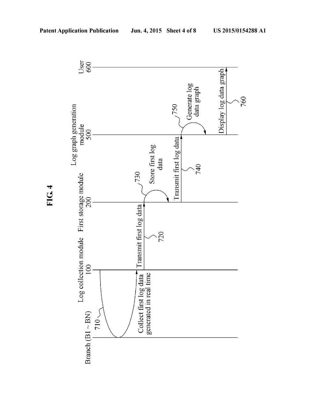 METHOD AND SYSTEM FOR PROCESSING LOG DATA - diagram, schematic, and image 05