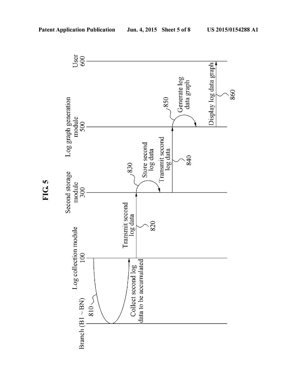 METHOD AND SYSTEM FOR PROCESSING LOG DATA - diagram, schematic, and image 06