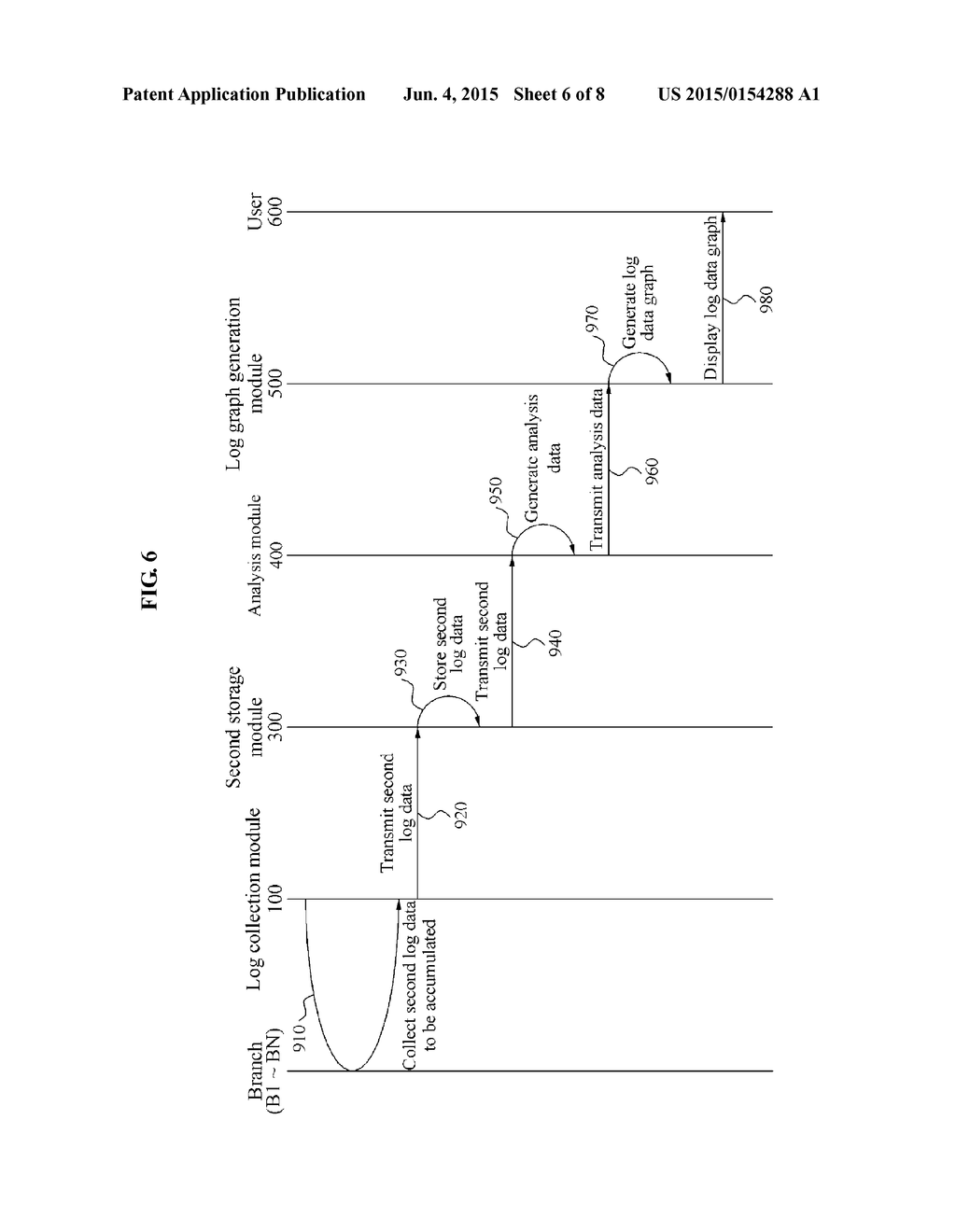 METHOD AND SYSTEM FOR PROCESSING LOG DATA - diagram, schematic, and image 07
