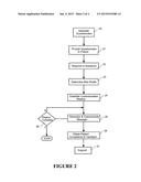 METHOD AND APPARATUS FOR IMPROVING BREATHING THERAPY COMPLIANCE diagram and image