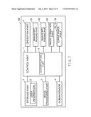 AUTHENTICATION APPARATUS SHOWING INPUTTED PASSWORD UNRECOGNIZABLE diagram and image
