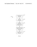 VIRTUAL PRODUCT HIERARCHIES diagram and image