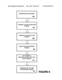 Multi-Channel Transaction System for Transferring Assets Between Accounts     at Different Financial Institutions diagram and image