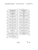 Communication Control and Compensation diagram and image