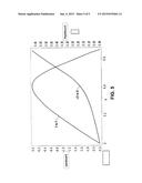 SEMICONDUCTOR COATED MICROPOROUS GRAPHENE SCAFFOLDS USEFUL AS SHELL-CORE     ELECTRODES AND THEIR USE IN PRODUCTS SUCH AS DYE-SENSITIZED SOLAR CELLS diagram and image