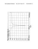 COMPACT POLARIZED ANTENNA AND METHODS diagram and image