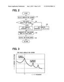 MOTOR DRIVING DEVICE diagram and image