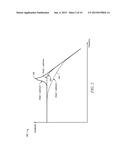 Nonlinear Load Pre-Distortion for Open Loop Envelope Tracking diagram and image