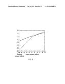 BIPOLAR TRANSISTOR FREQUENCY DOUBLERS AT MILLIMETER-WAVE FREQUENCIES diagram and image