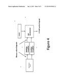 OPTICAL PAM MODULATION WITH DUAL DRIVE MACH ZEHNDER MODULATORS AND LOW     COMPLEXITY ELECTRICAL SIGNALING diagram and image