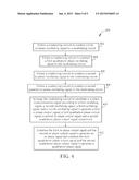 SIGNAL MODULATOR AND SIGNAL MODULATING METHOD diagram and image