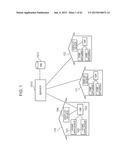 INFORMATION SHARING METHOD diagram and image