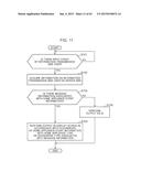 INFORMATION SHARING METHOD diagram and image