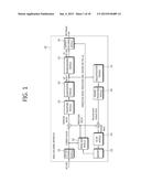 METHOD AND APPARATUS FOR ENCODING/DECODING IMAGE INFORMATION diagram and image