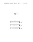 METHOD AND APPARATUS FOR ENCODING/DECODING IMAGE INFORMATION diagram and image