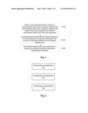 Method and Device for Adjusting and Processing Ringtone diagram and image