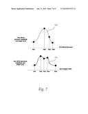 Analysis and Characterization of Patient Signals diagram and image