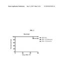 METHODS OF TREATING AND PREVENTING ALLOANTIBODY DRIVEN CHRONIC GRAFT     VERSUS HOST DISEASE diagram and image