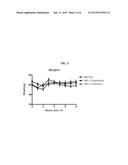 METHODS OF TREATING AND PREVENTING ALLOANTIBODY DRIVEN CHRONIC GRAFT     VERSUS HOST DISEASE diagram and image