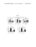 METHODS OF TREATING AND PREVENTING ALLOANTIBODY DRIVEN CHRONIC GRAFT     VERSUS HOST DISEASE diagram and image