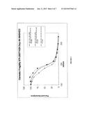 PATHODEN-INACTIVATED RED BLOOD CELL COMPOSITIONS diagram and image