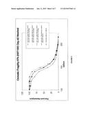 PATHODEN-INACTIVATED RED BLOOD CELL COMPOSITIONS diagram and image