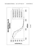 PATHODEN-INACTIVATED RED BLOOD CELL COMPOSITIONS diagram and image