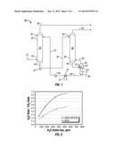 ABSORBENT COMPOSITION FOR THE SELECTIVE ABSORPTION OF HYDROGEN SULFIDE diagram and image