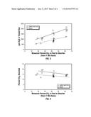 ABSORBENT COMPOSITION FOR THE SELECTIVE ABSORPTION OF HYDROGEN SULFIDE diagram and image